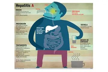 Hepatit A Nasıl Bulaşır Bulaşma Yolları