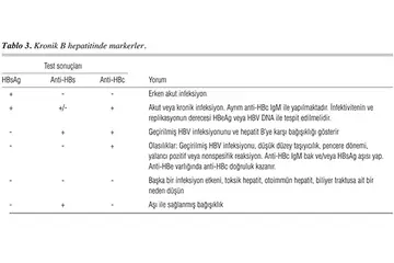 Hepatit Markerları Belirtileri ve Tedavisi